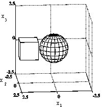 Cube-Sphere